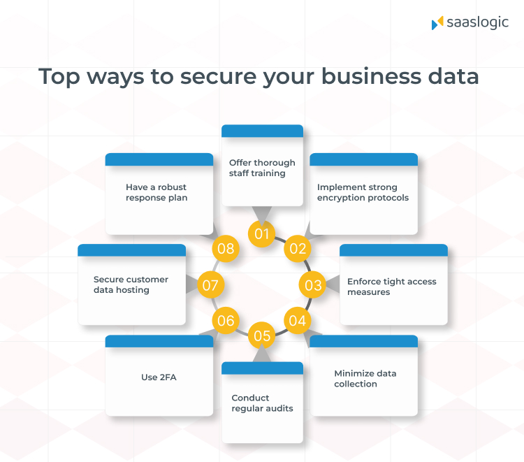 Top Ways To Secure Business Data